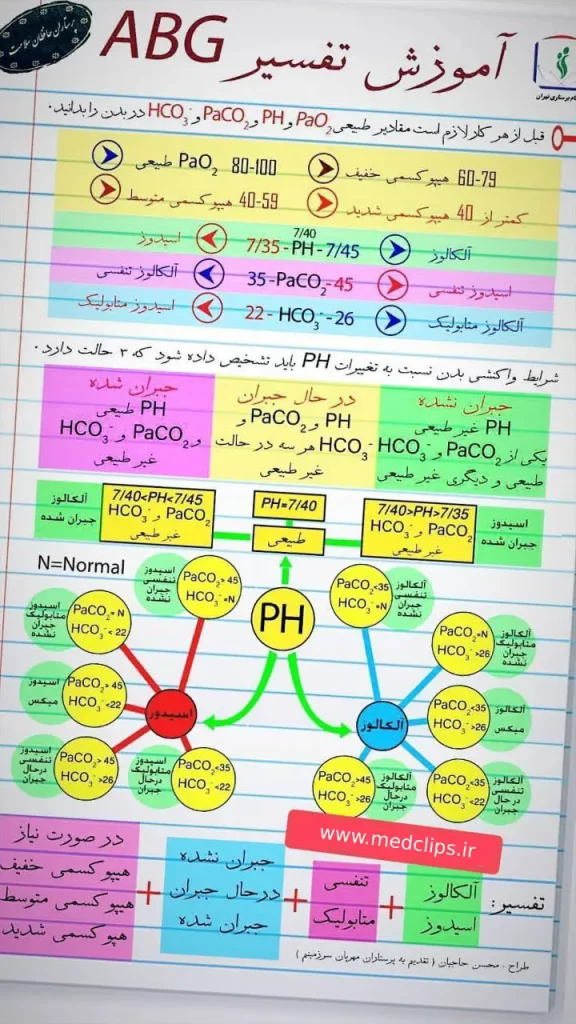 تفسیر Abg