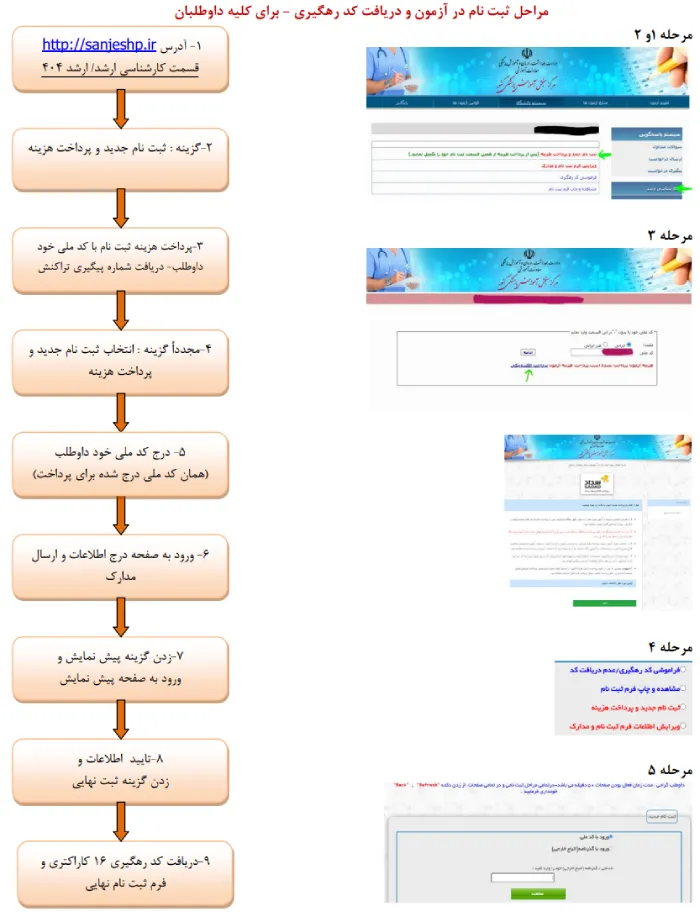 آموزش گام به گام ثبت نام ارشد پرستاری