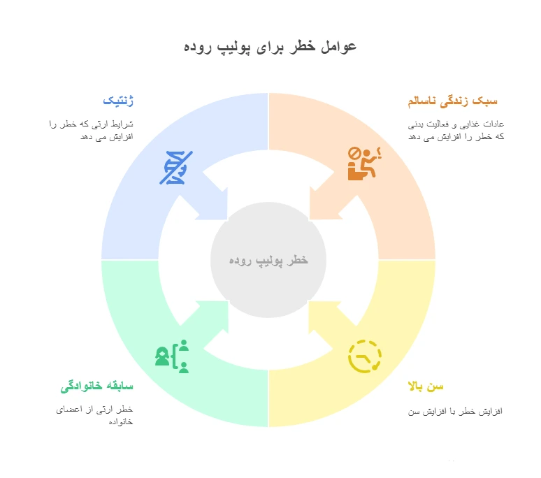 پولیپ روده بزرگ: شناخت، تشخیص و درمان گامبهگام 4 علائم احتمالی پولیپ روده _ از کجا بفهمیم پولیپ روده داریم؟