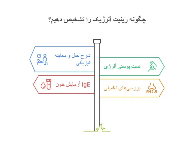 تشخیص رینیت آلرژیک (1)
